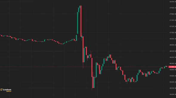 توییت جدید SEC درباره ETF اسپات بیت کوین