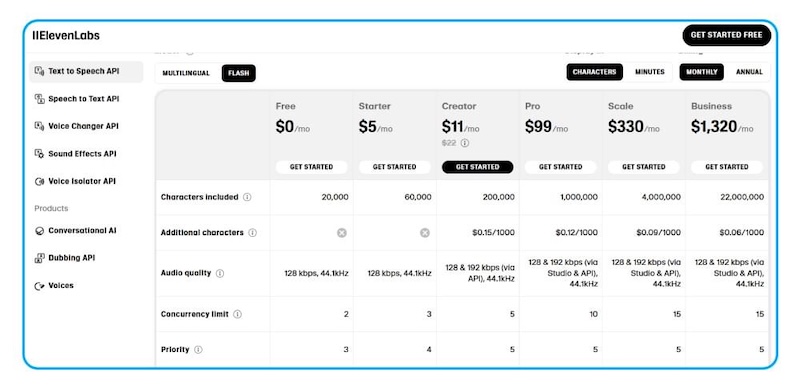 هوش مصنوعی Elevenlabs