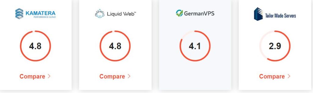 خرید از سایت GermanVPS