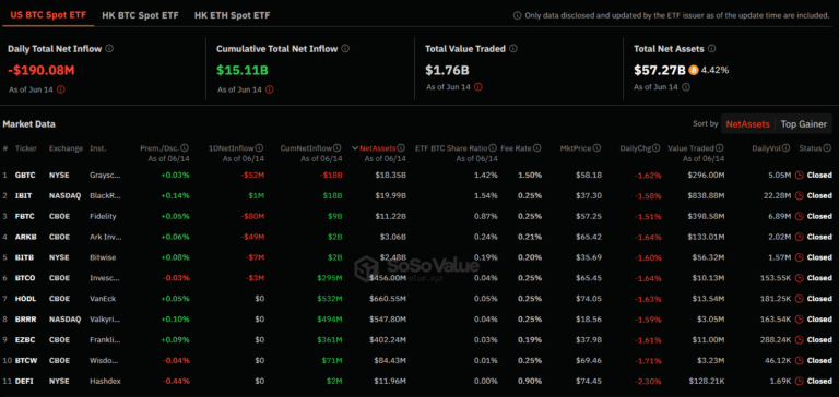 احتمال سقوط بیت کوین در تیرماه ۱۴۰۳