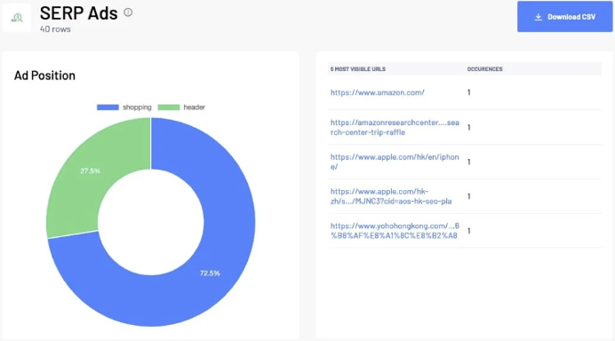 خرید از سایت Marketing Miner