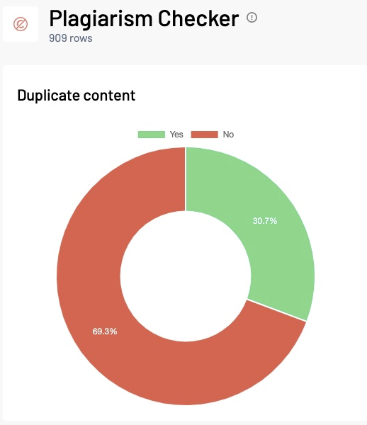 خرید از سایت Marketing Miner