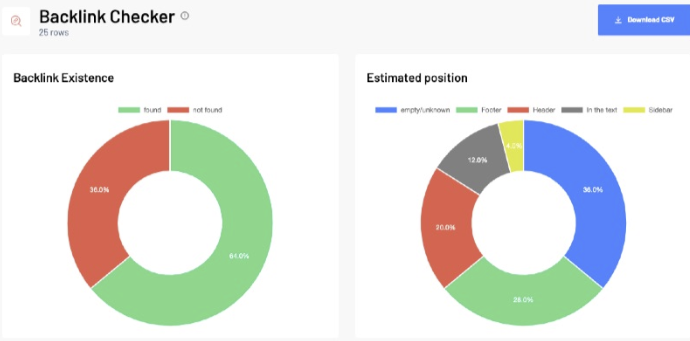 خرید از سایت Marketing Miner