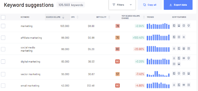 خرید از سایت Marketing Miner