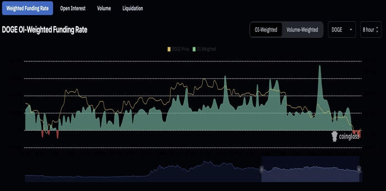  تکنیکال دوج کوین ۲ تیر ۱۴۰۳