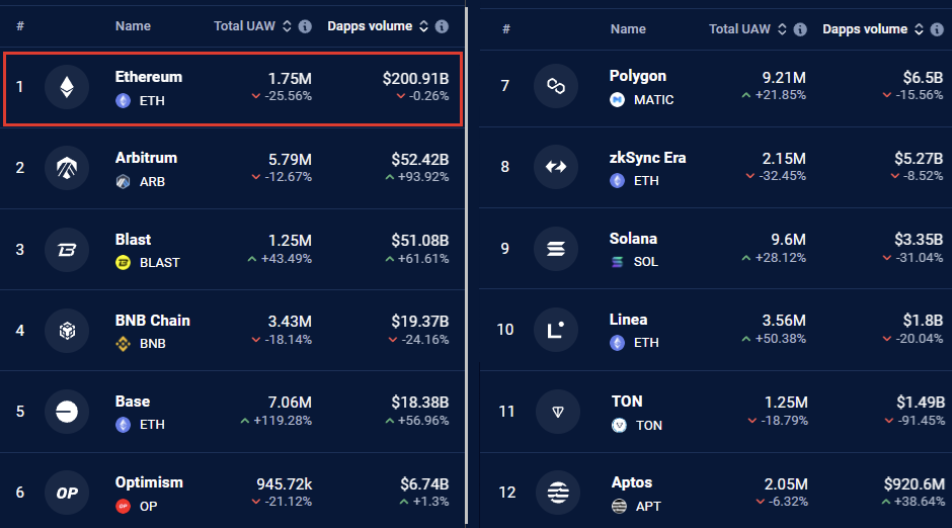 تکنیکال اتریوم ۲۱ تیر ۱۴۰۳