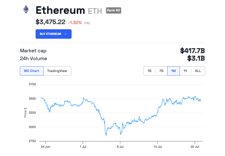 ETF اسپات اتریوم تایید شد