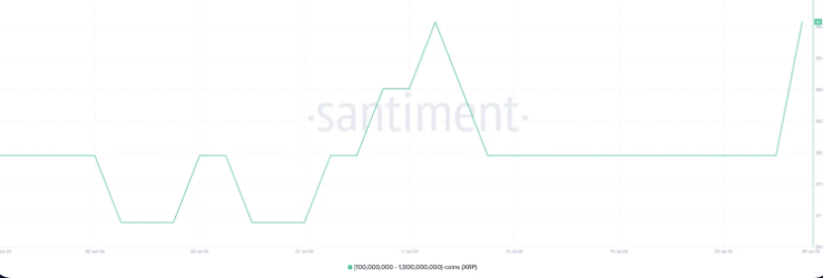 بهترین آلتکوین برای خرید در مرداد ماه