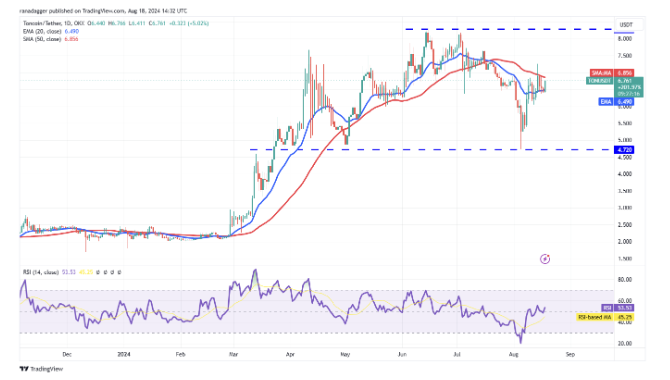 تکنیکال قیمت تون کوین ۳۰ مرداد ۱۴۰۳