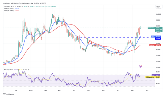 تکنیکال قیمت هلیوم ۳۰ مرداد ۱۴۰۳