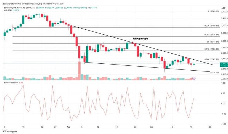 تکنیکال اتریوم ۲۸ شهریور ۱۴۰۳