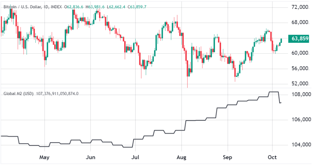 تکنیکال بیت کوین ۱۷ مهر ۱۴۰۳