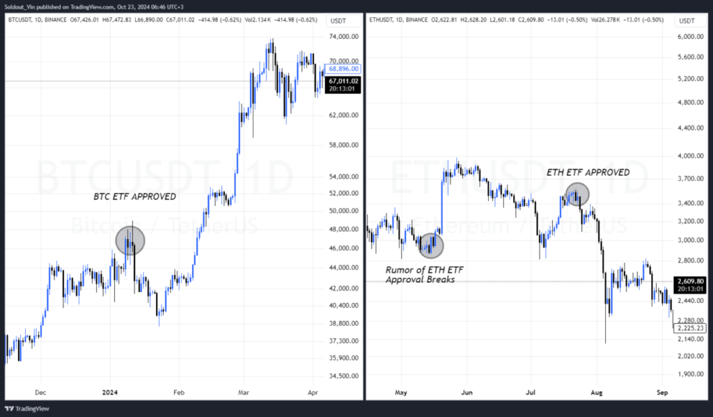 تایید ETF دوج کوین 