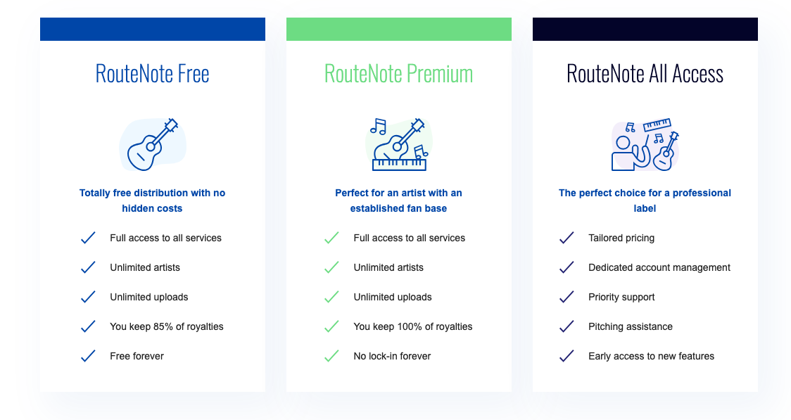 پرداخت در سایت routenote