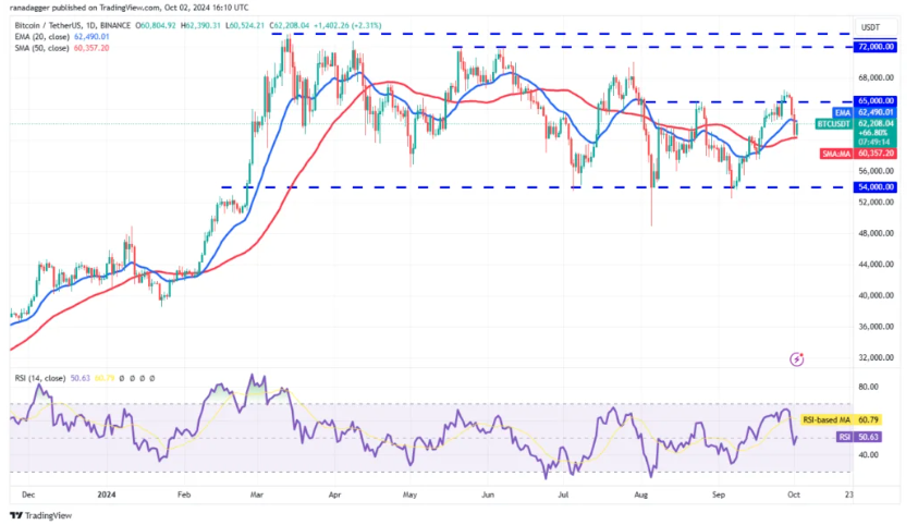 تکنیکال بیت کوین و اتریوم ۱۲ مهر ۱۴۰۳