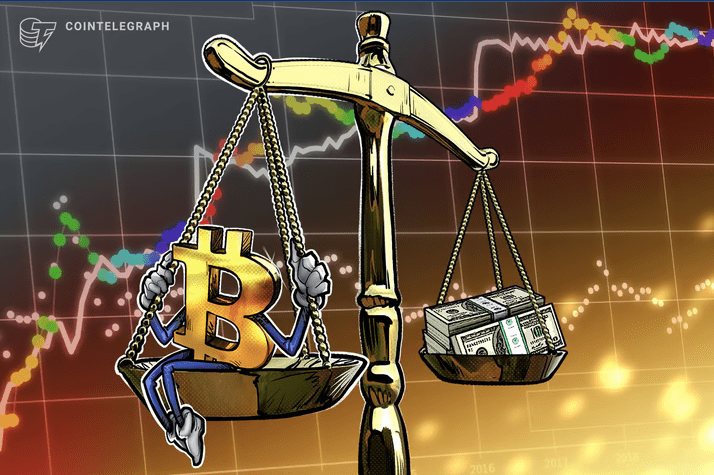 تحلیل قیمت بیت کوین ۲۰ آبان