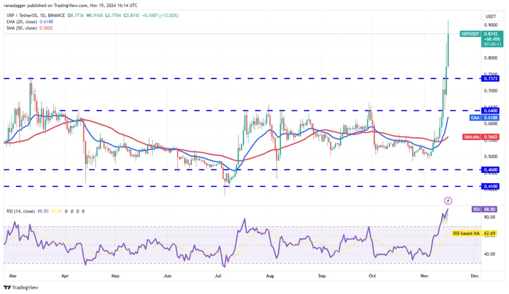 تحلیل تکنیکال قیمت ریپل (XRP) ۲۶ آبان