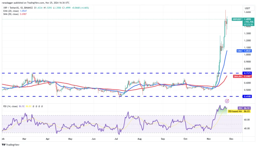 تحلیل تکنیکال ریپل (XRP) ۶ آذر