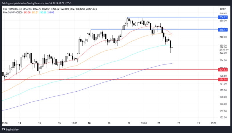 تحلیل قیمت سولانا ۷ آذر