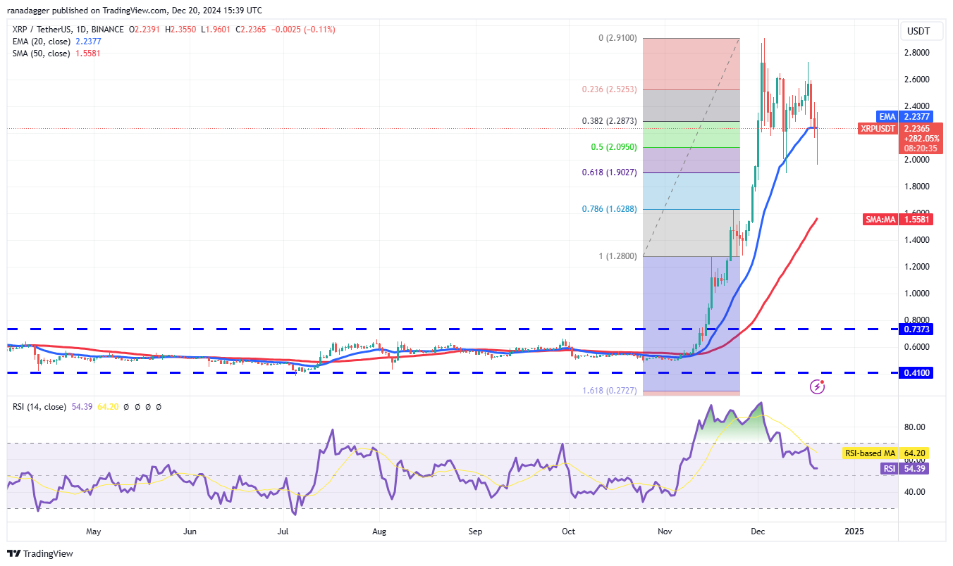 تحلیل تکنیکال ریپل (XRP) ۱ دی