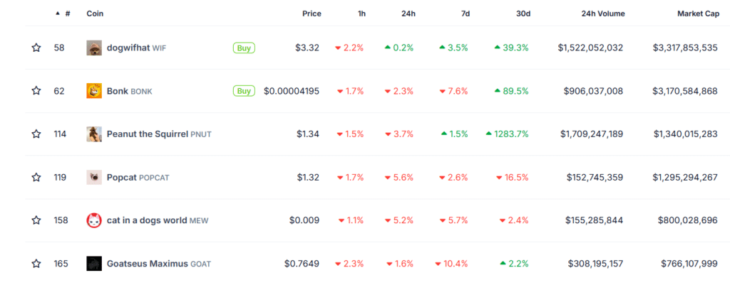 شش میم کوین برتر سولانا