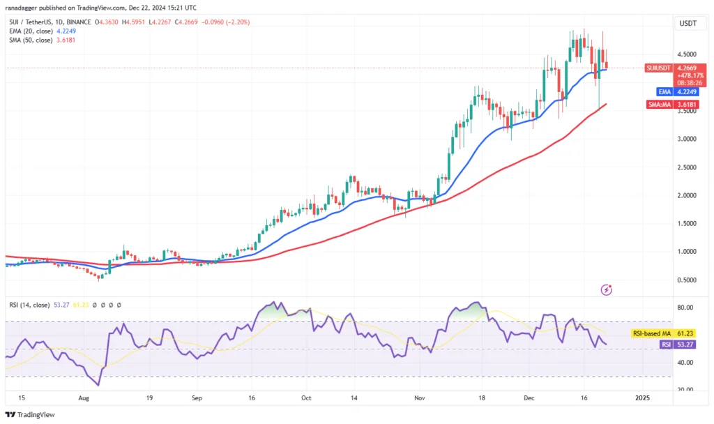 تحلیل قیمت سویی (SUI) ۱۳ دی