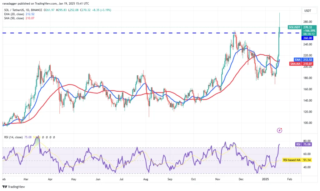 تکنیکال قیمت سولانا ۱ بهمن