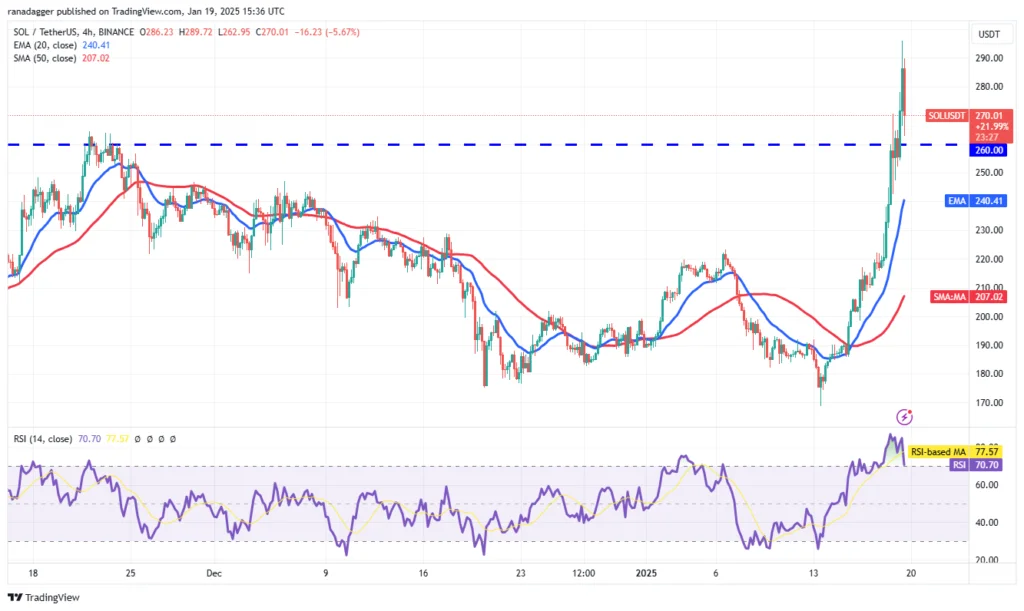 تکنیکال قیمت سولانا ۱ بهمن
