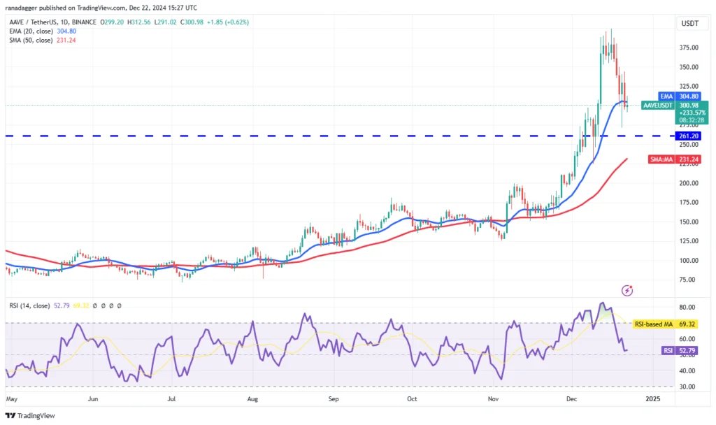 تحلیل قیمت آوه (AAVE) ۱۳ دی