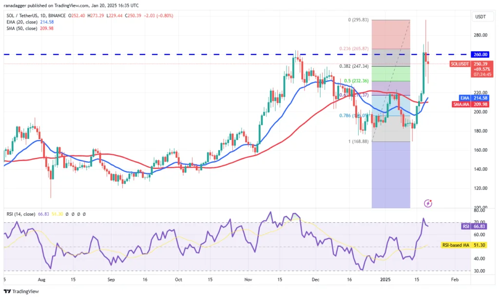 تحلیل تکنیکال قیمت سولانا ۲ بهمن