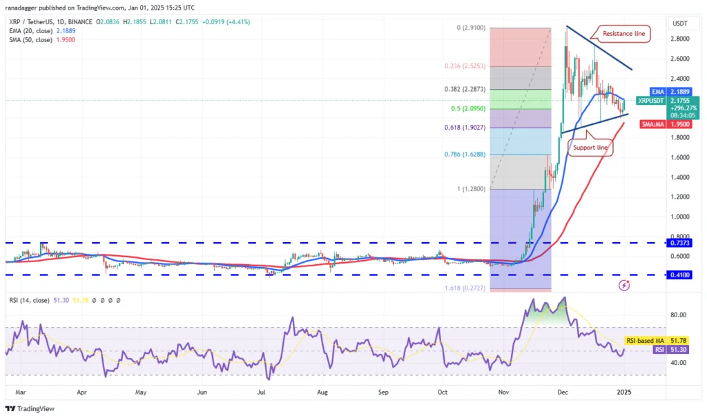 تحلیل قیمت ریپل (XRP) ۱۳ دی