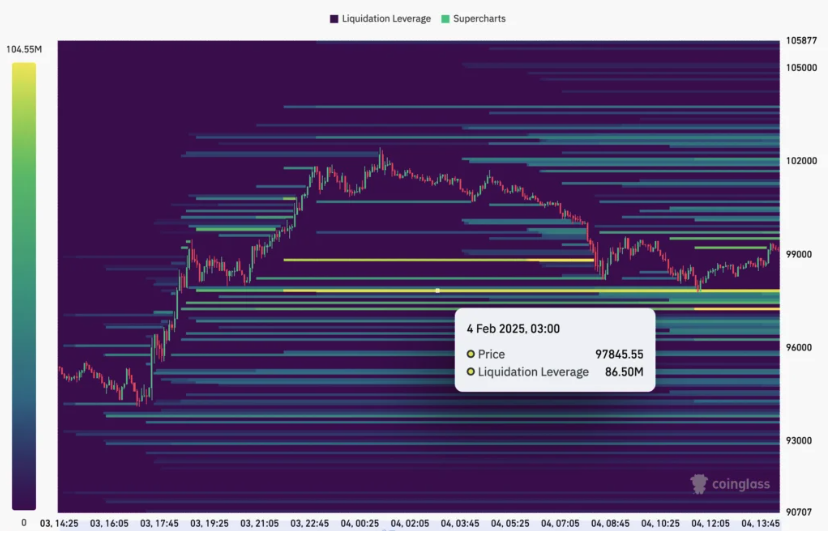 تحلیل قیمت بیت کوین ۱۷ بهمن