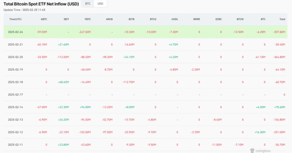 بیت کوین در مسیر ۷۰ هزار دلاری