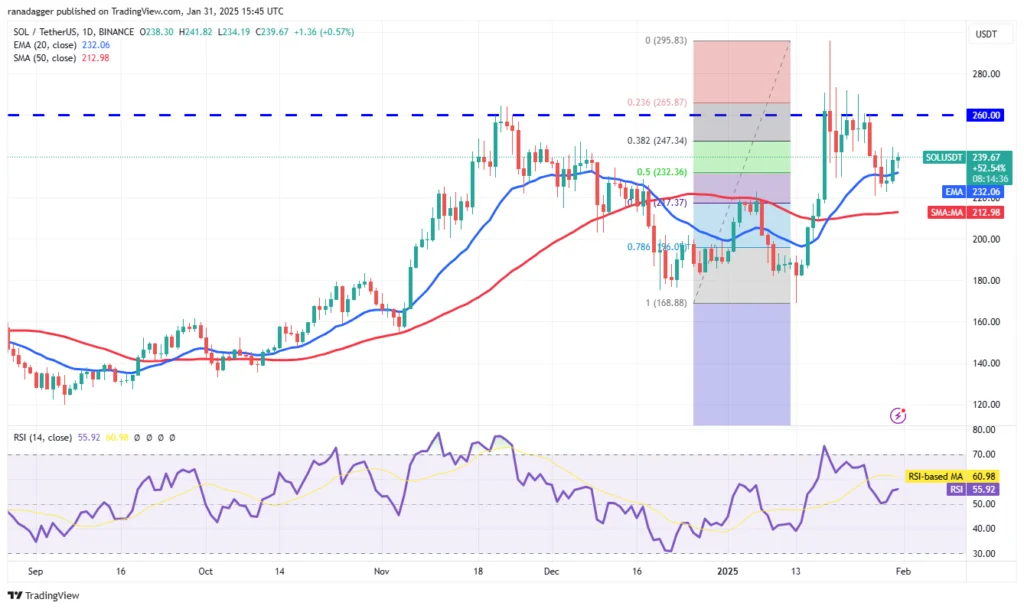 تکنیکال قیمت سولانا ۱۳ بهمن