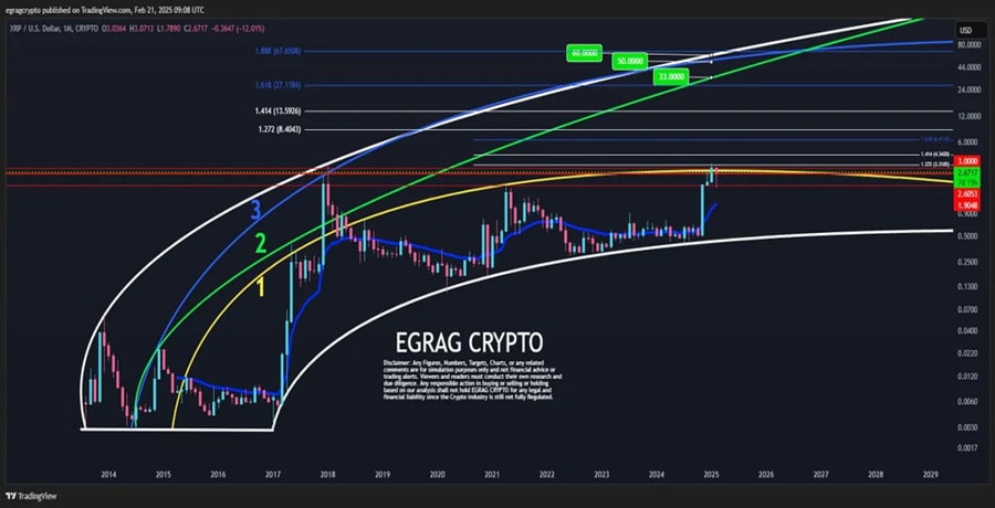 انصراف SEC از شکایت XRP