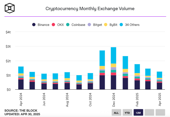 وامهای مبتنی بر BTC