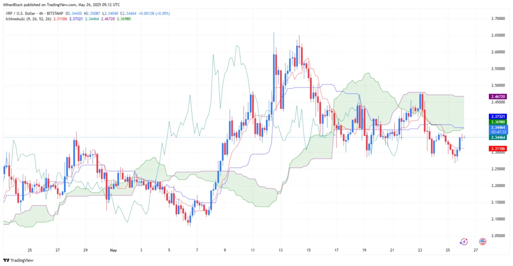 تکنیکال ریپل، بایننس کوین و سولانا ۵ خرداد ۱۴۰۴