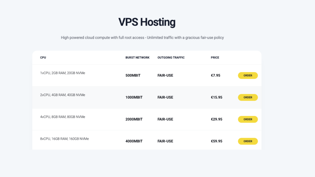 سایت Hostingby.design