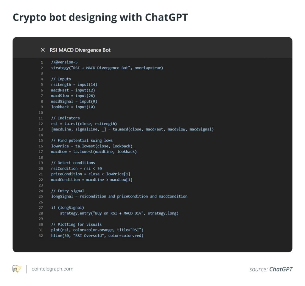 ChatGPT برای تحلیل بازار ارزهای دیجیتال