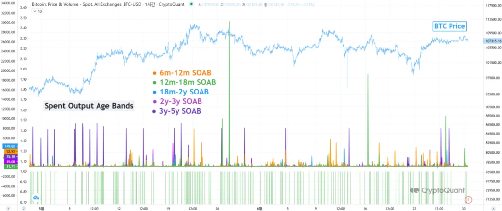 رشد بیت کوین تا ۱۵۰ هزار دلار 