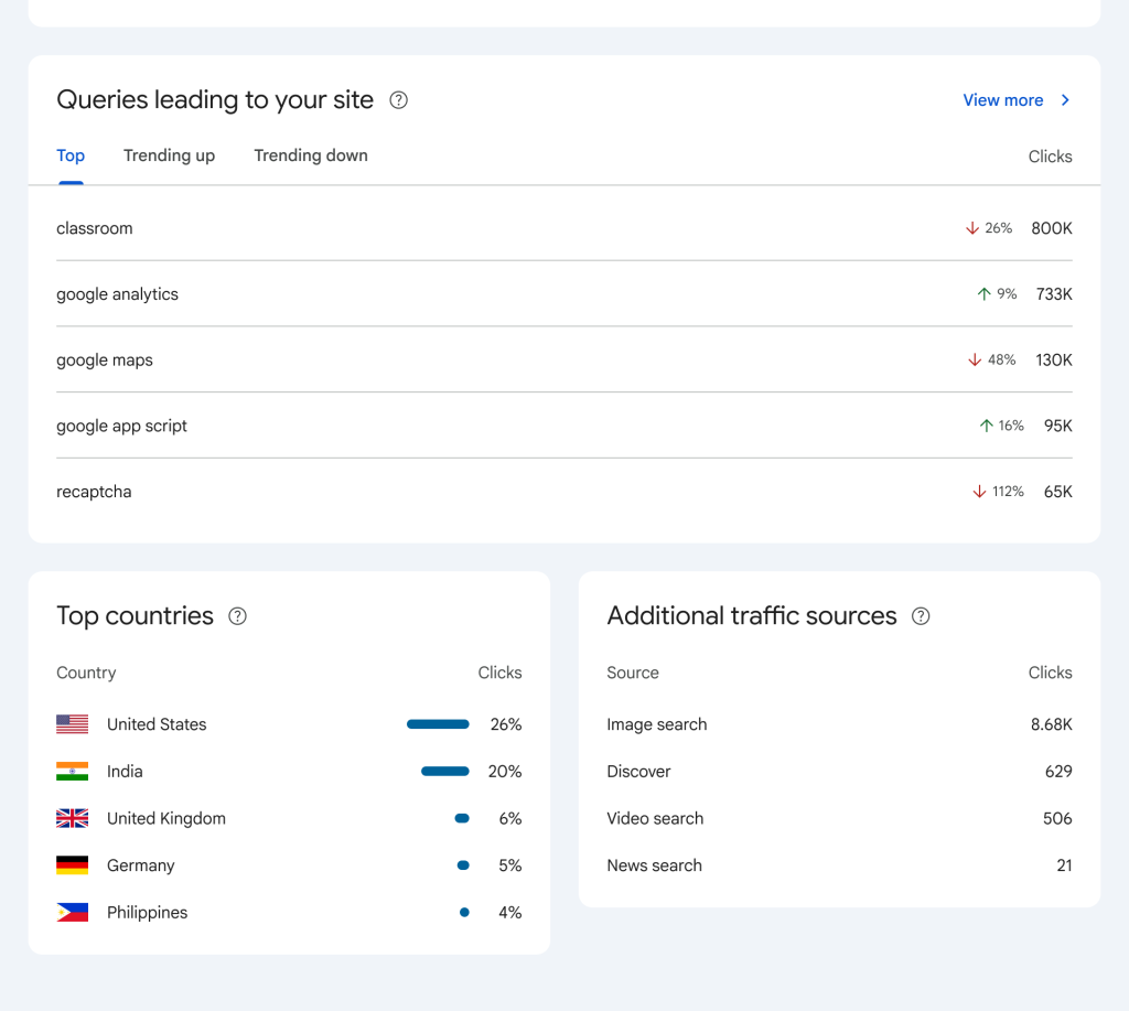 گزارش جدید Search Console Insights