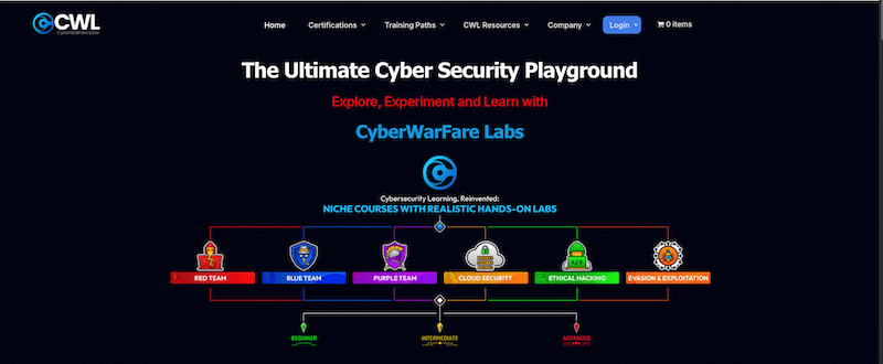 سایت CyberWarFare.live