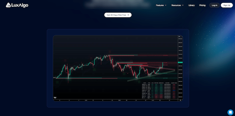 سایت LuxAlgo