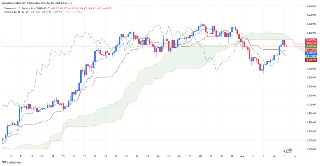 بیت کوین و اتریوم  ۱۴ مرداد ۱۴۰۴