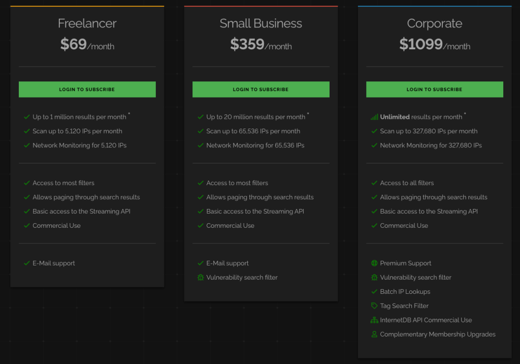 سایت shodan.io