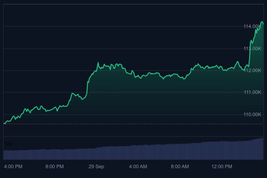 بیت کوین ۸ مهر ۱۴۰۴