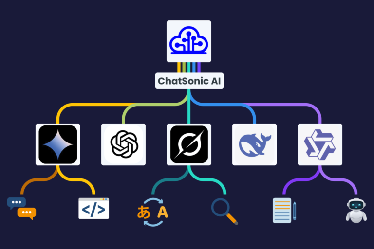 هوش مصنوعی ChatSonic