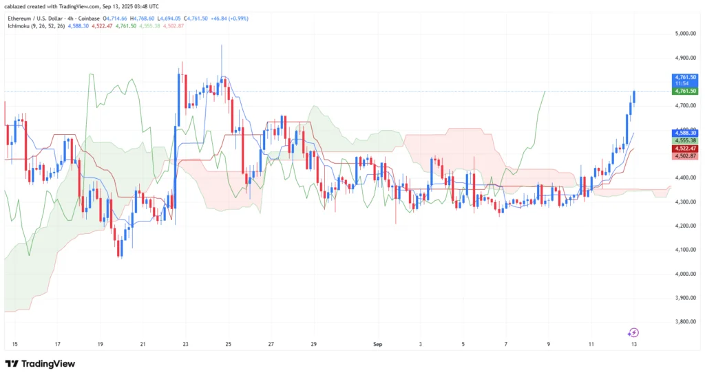 بیت کوین و اتریوم  ۲۲ شهریور ۱۴۰۴