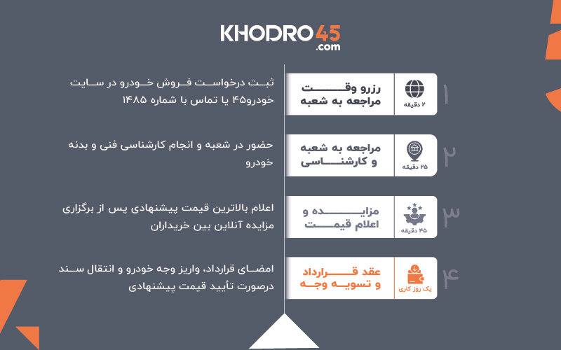 فروش خودرو
