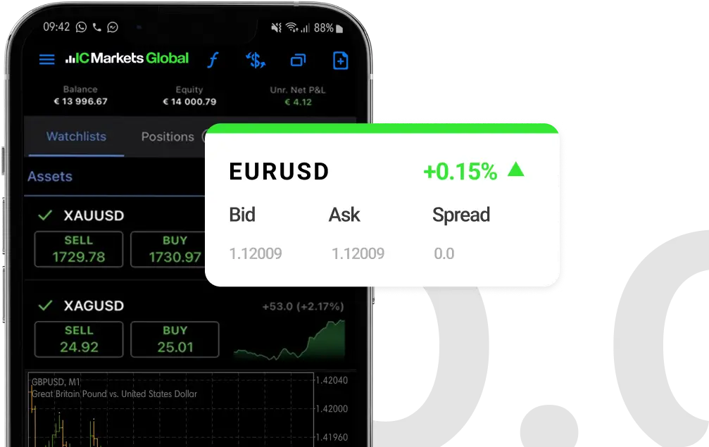 بروکر IC Markets (ای سی مارکتس)